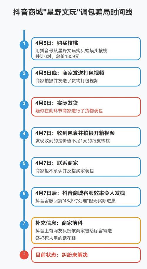 随时随地自助下单，抖音业务24小时待命