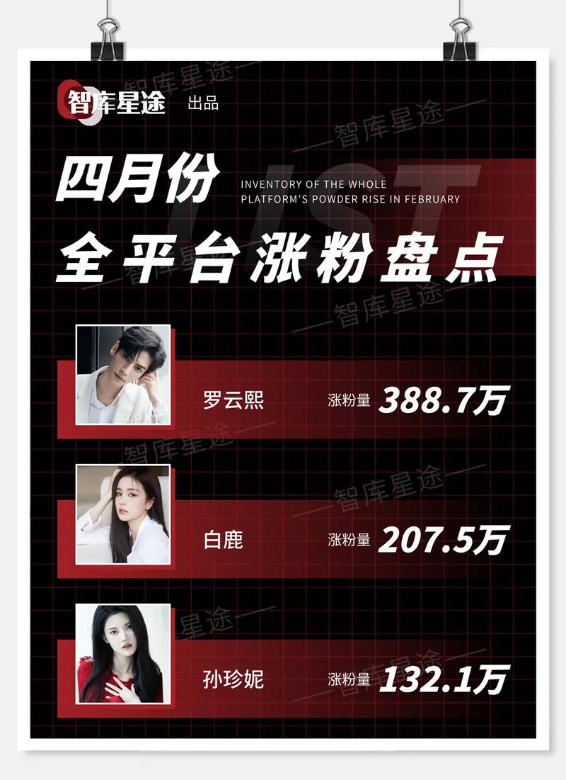 **标题：揭秘网红养成计划：从精准购买抖音粉丝开启星途之旅**