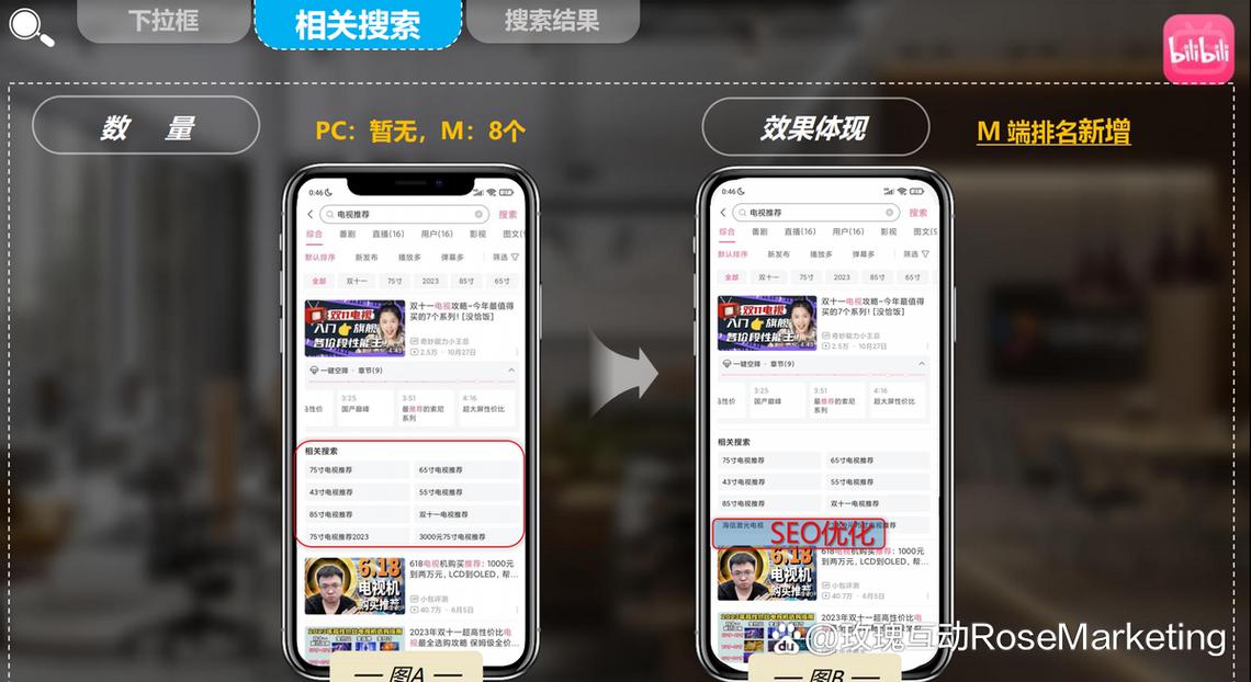 b站视频走红秘诀大公开：高效刷播放量插件助你轻松登顶。