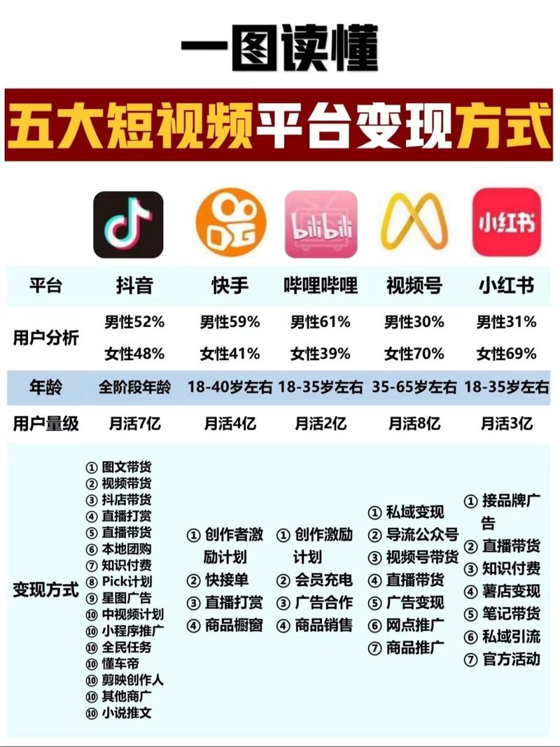提升抖音影响力的秘诀：揭秘粉丝自助购买平台的优势特点！