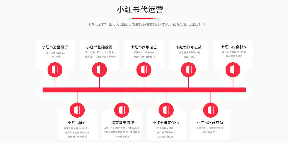 **小红书实名账号，开启你的社交电商新篇章**