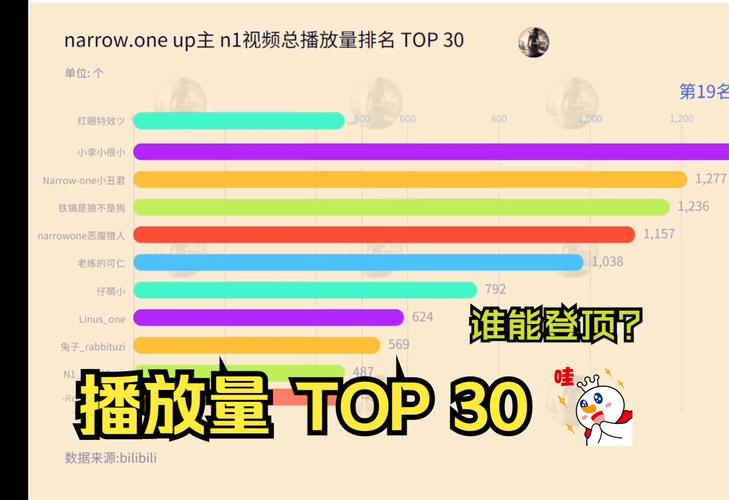 **标题：揭秘哔哩哔哩UP主背后的助推器：安全高效播放量代刷平台**