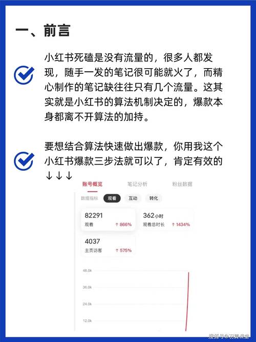 **标题：小红书涨粉秘籍！零成本突破万粉大关，我是这样做到的！**