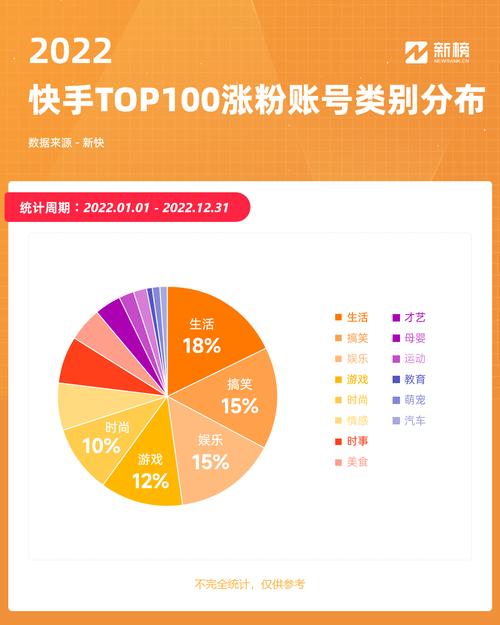 快手涨粉不踩坑：免费策略全解析。