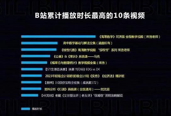 **标题：利用哔哩哔哩刷播放量平台，提升你的视频竞争力**