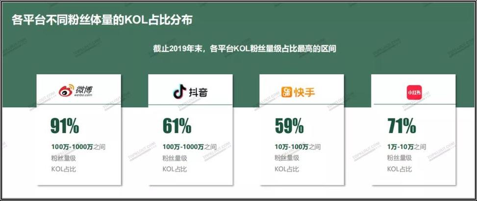 微博自助下单平台，让你的生活更加省心